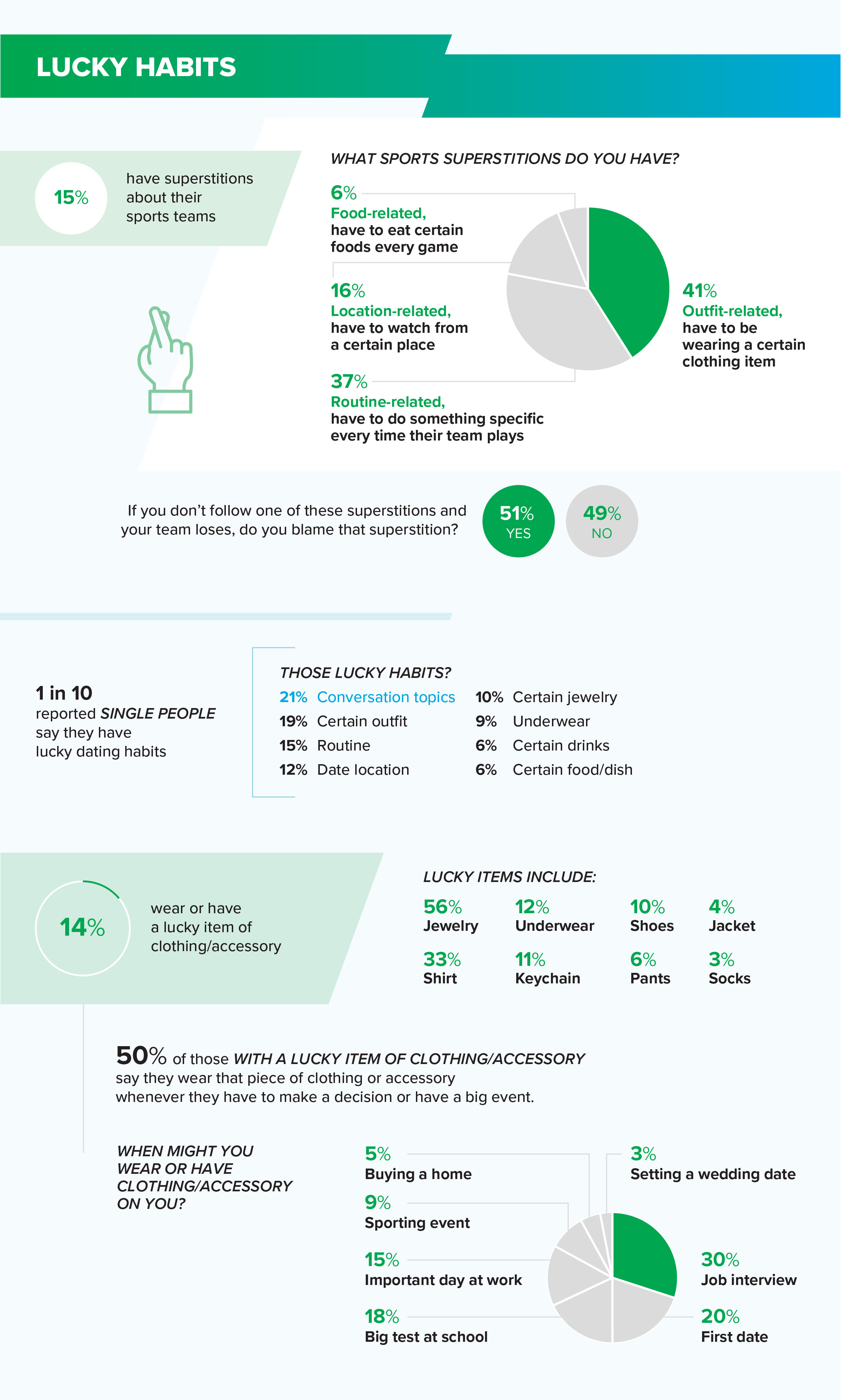 Potawatomi – Lucky Habits_Graphic 3.png