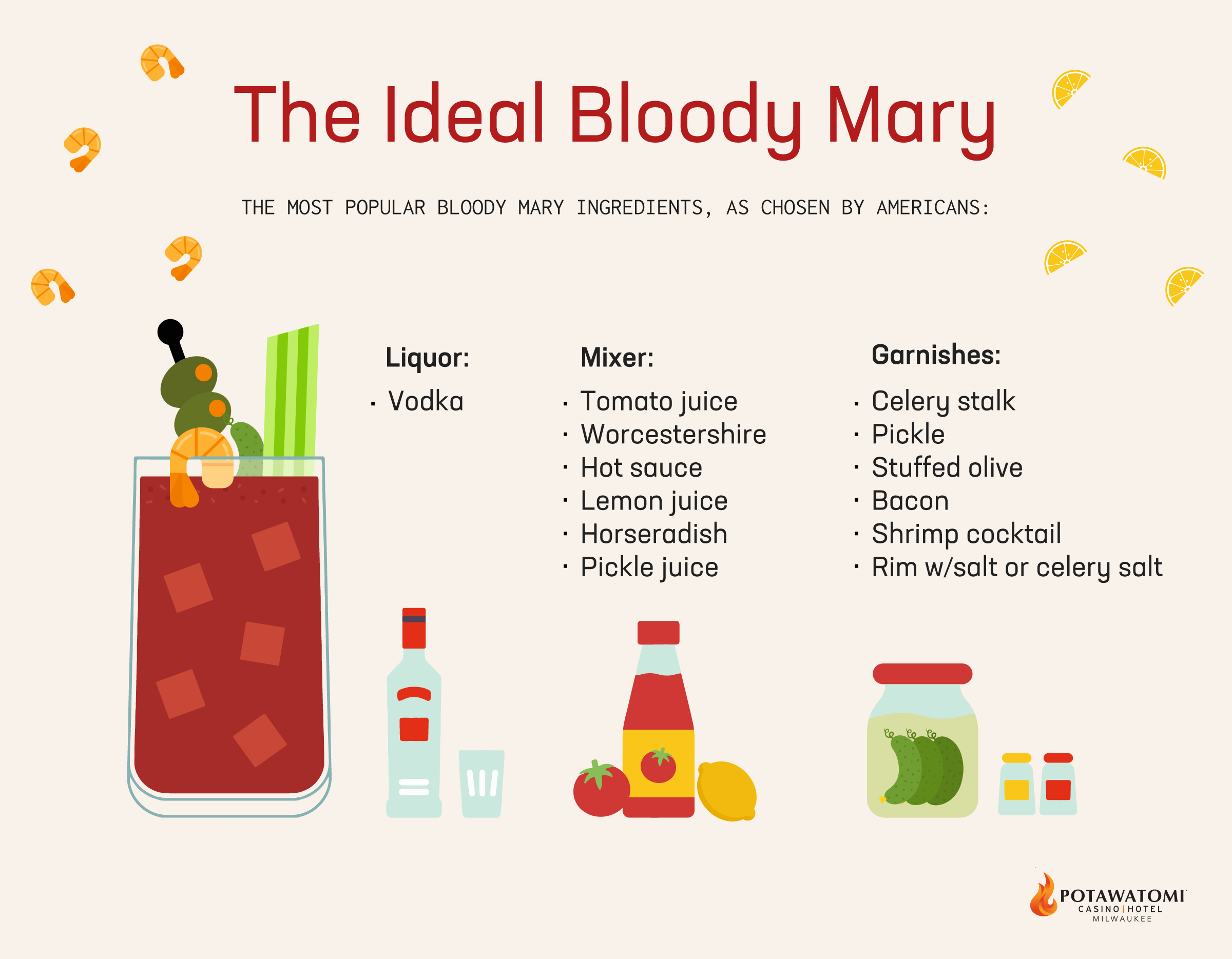 Top ingredients in a Bloody Mary by Survey | New study at paysbig.com