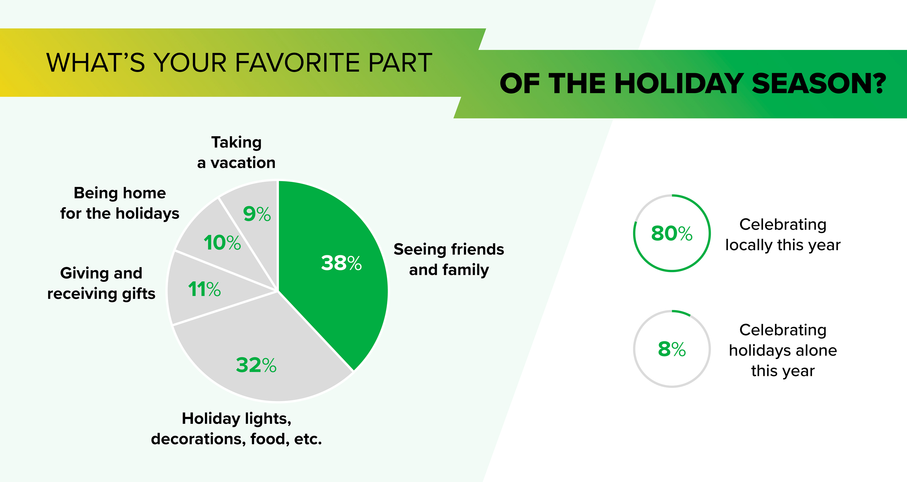 How Americans Plan to Travel this Holiday Season