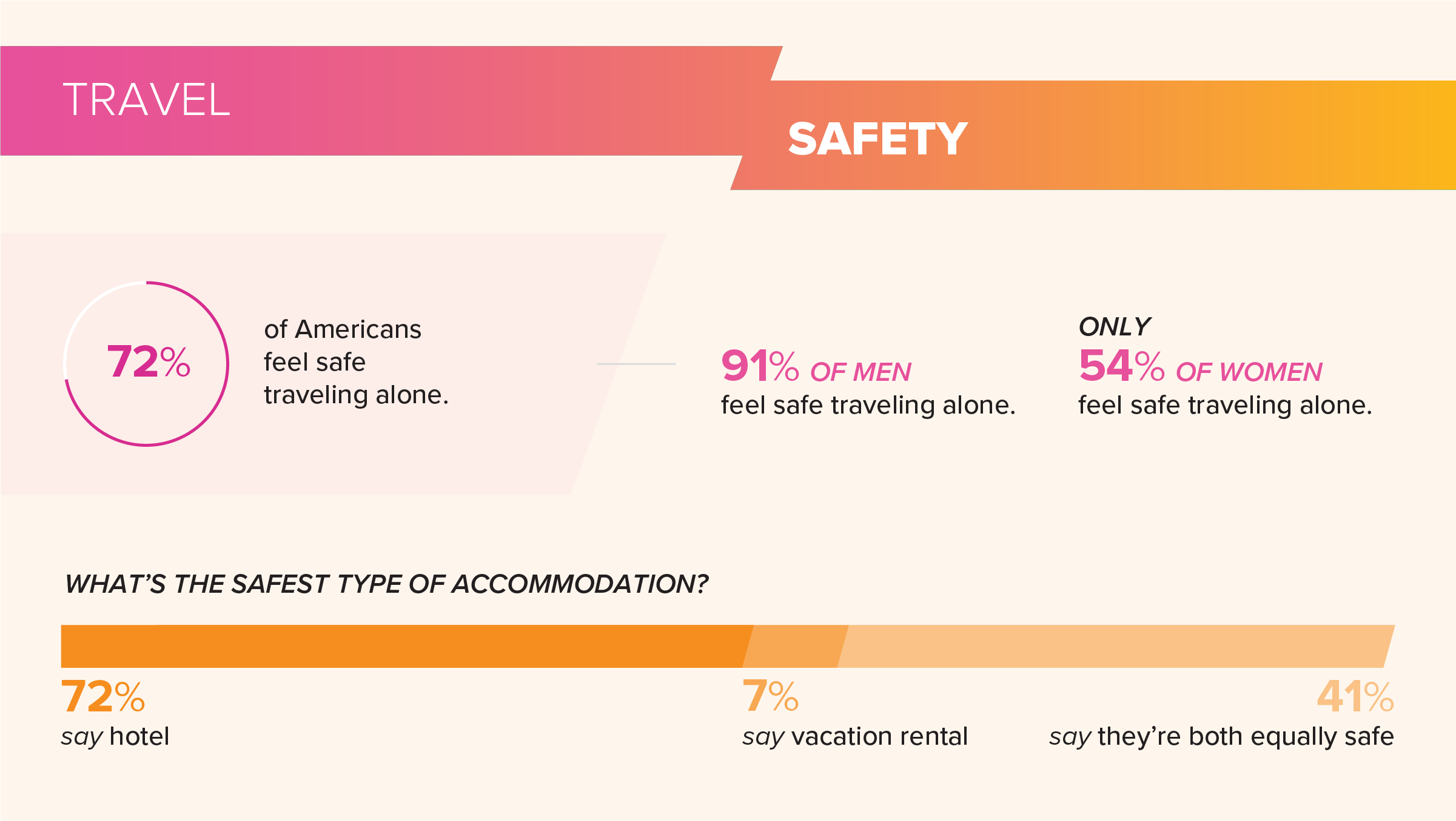 hotels